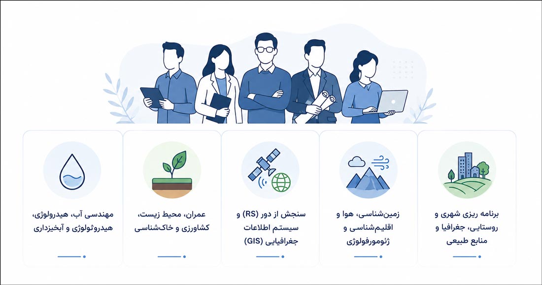 در حال برگزاری: مسترکلاس مهندسی و مدیریت منابع آب با ArcGIS Pro 4 1