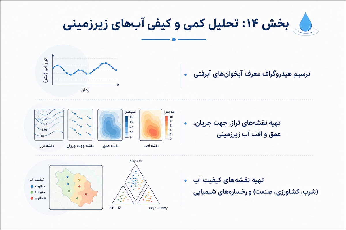 در حال برگزاری: مسترکلاس مهندسی و مدیریت منابع آب با ArcGIS Pro 12 14 1