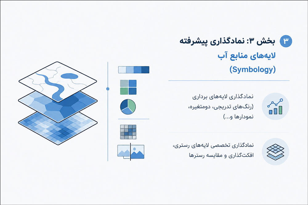 در حال برگزاری: مسترکلاس مهندسی و مدیریت منابع آب با ArcGIS Pro 7 3