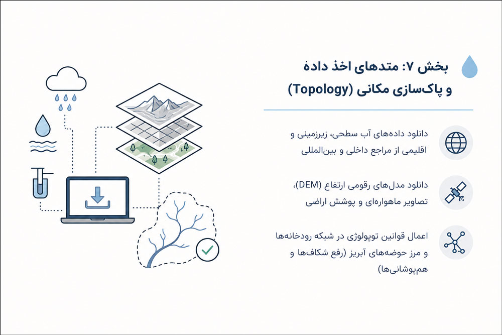 در حال برگزاری: مسترکلاس مهندسی و مدیریت منابع آب با ArcGIS Pro 9 7