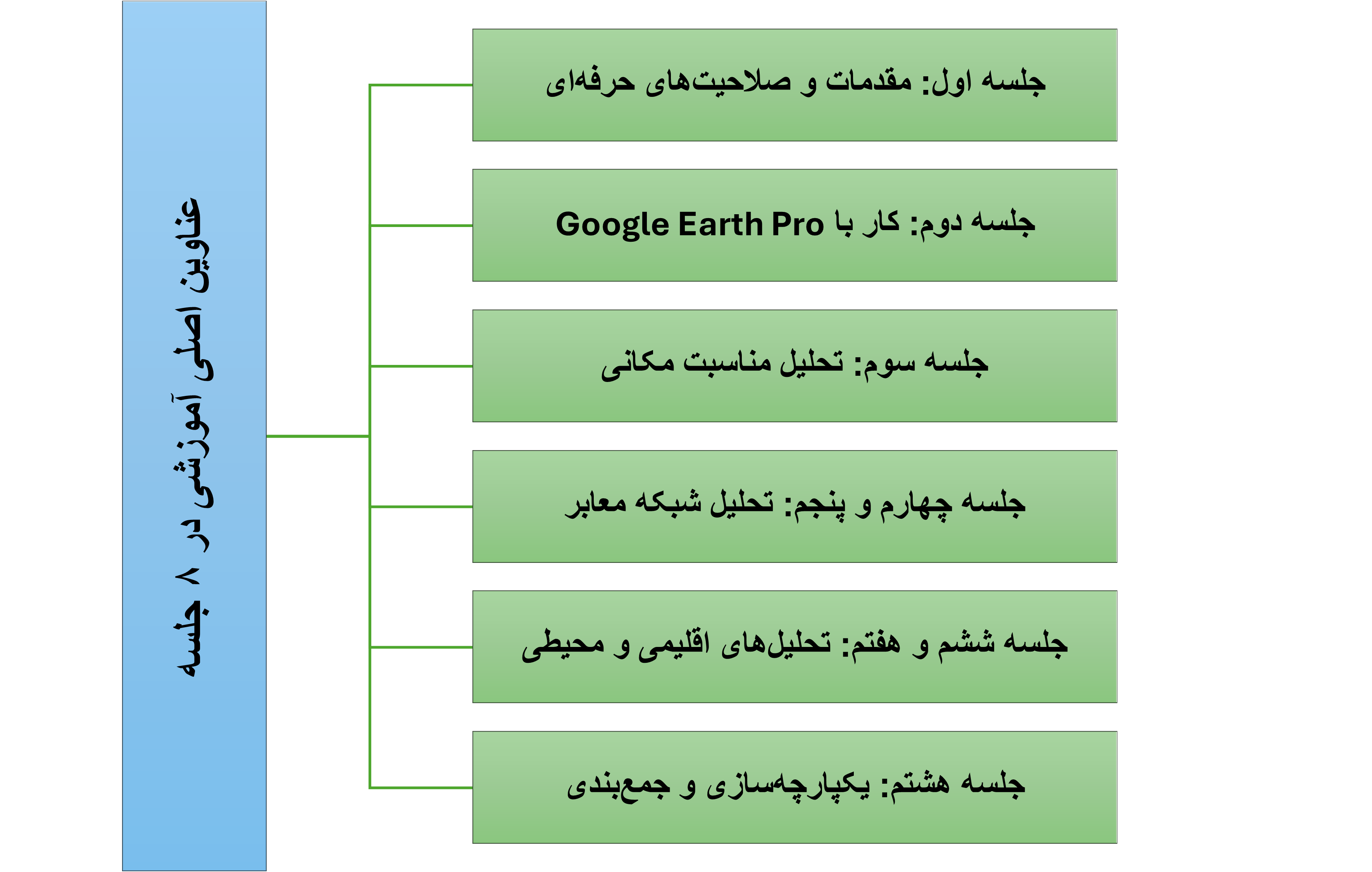 آموزش تحلیلهای مکان مبنا (GIS) در تهیه طرح های توجیهی - کارشناسی (در شهرسازی، جغرافیا و طراحی اقلیمی) 4 Picture