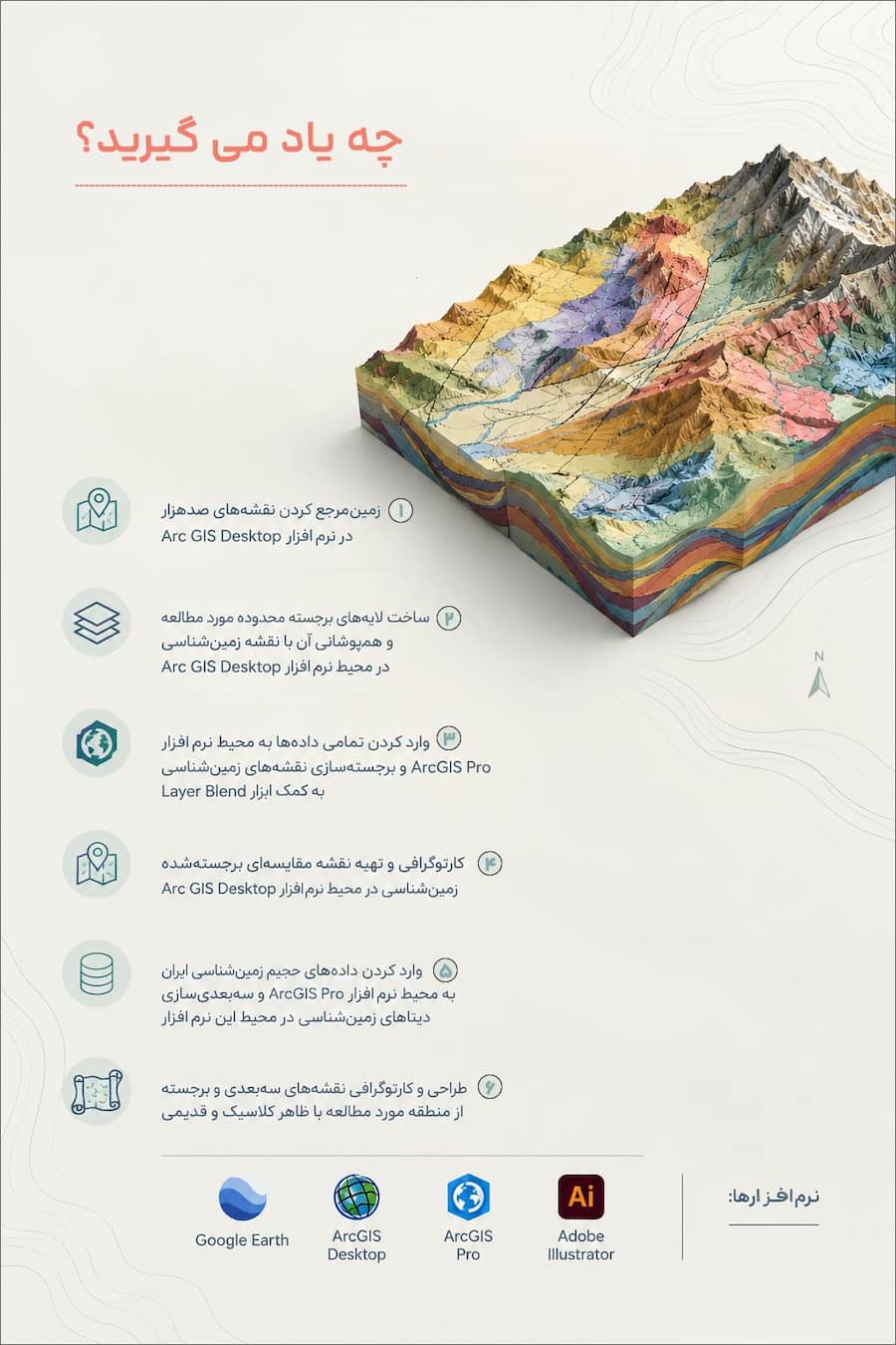 آموزش سه بعدی سازی و برجسته سازی نقشه های زمین شناسی 2 poster